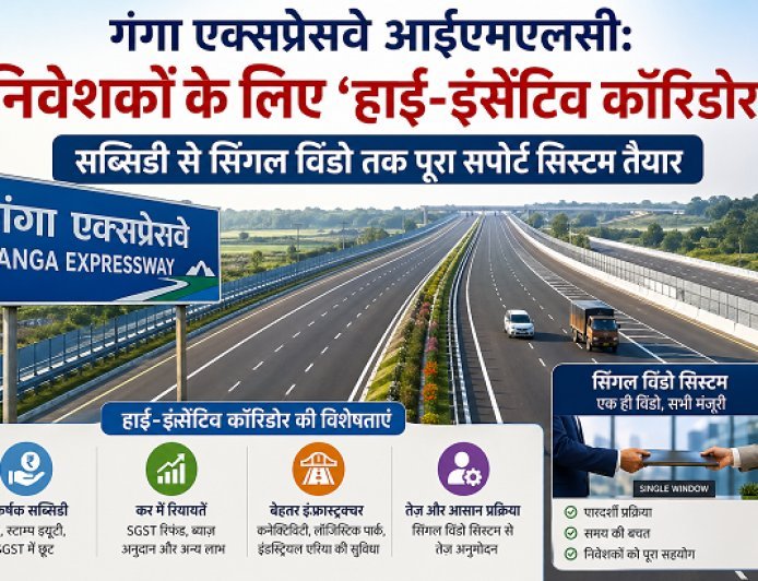 गंगा एक्सप्रेसवे आईएमएलसी: निवेशकों के लिए ‘हाई-इंसेंटिव कॉरिडोर’, सब्सिडी से सिंगल विंडो तक पूरा सपोर्ट सिस्टम तैयार। 