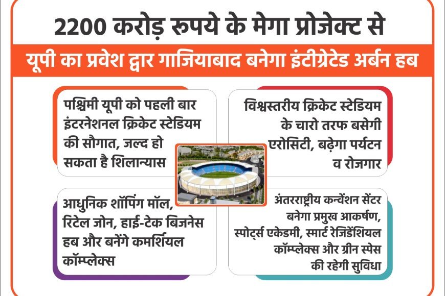 Lucknow : 2200 करोड़ रुपये के मेगा प्रोजेक्ट से यूपी का प्रवेश द्वार गाजियाबाद बनेगा इंटीग्रेटेड अर्बन हब