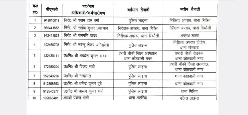 Sitapur : पुलिस विभाग के भीतर बड़ा फेरबदल, कानून-व्यवस्था सुधारने के लिए 10 पुलिसकर्मियों के बदले कार्यक्षेत्र