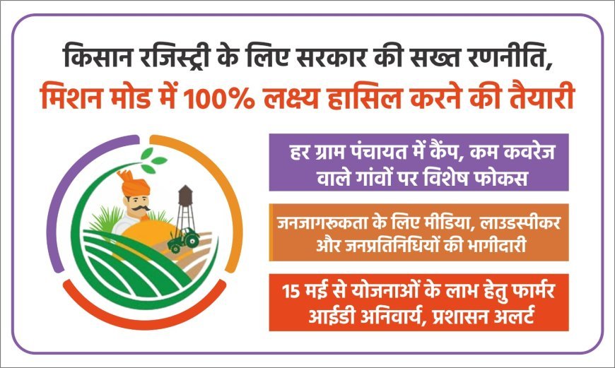 Lucknow : किसान रजिस्ट्री के लिए सरकार की सख्त रणनीति, मिशन मोड में 100% लक्ष्य हासिल करने की तैयारी