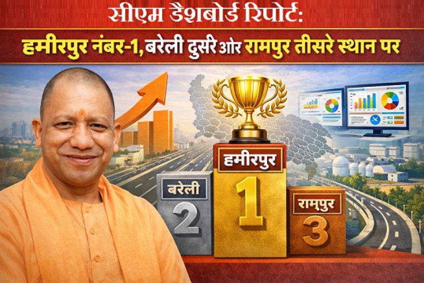 सीएम डैशबोर्ड रिपोर्ट: हमीरपुर नंबर-1, बरेली दूसरे और रामपुर तीसरे स्थान पर। 