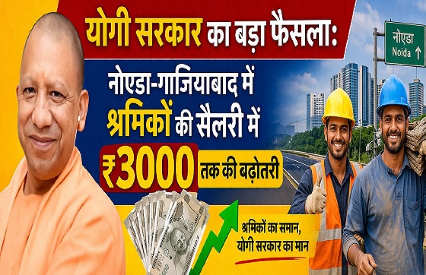योगी सरकार का बड़ा फैसला: नोएडा-गाजियाबाद में श्रमिकों की सैलरी में ₹3000 तक की बढ़ोतरी