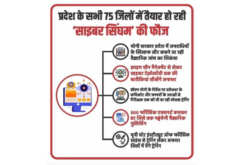 Lucknow: उत्तर प्रदेश में अपराध पर कसेगा वैज्ञानिक शिकंजा: 500 क्राइम सीन एक्सपर्ट तैयार करने की पहल।