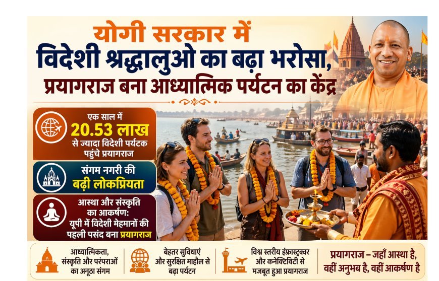 Lucknow : प्रयागराज बना विदेशी पर्यटकों की पहली पसंद, एक साल में 20 लाख से ज्यादा मेहमानों ने संगम नगरी में लगाई डुबकी