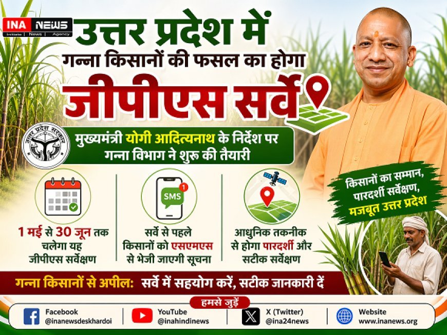 Lucknow: उत्तर प्रदेश में गन्ना किसानों की फसल का होगा जीपीएस सर्वे, 1 मई से 30 जून तक चलेगा यह जीपीएस सर्वेक्षण। 