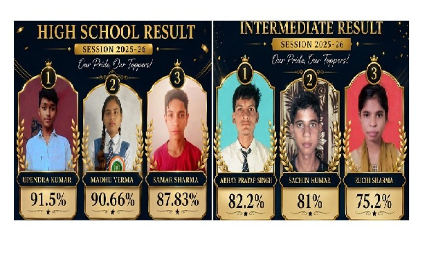 Hardoi: समता पब्लिक इंटर कॉलेज का परीक्षा परिणाम शानदार, छात्र-छात्राओं ने किया विद्यालय का नाम रोशन। 