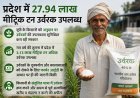 यूपी सरकार की पहल: किसानों को अनुदान पर उर्वरक उपलब्ध, संतुलित उपयोग की अपील।