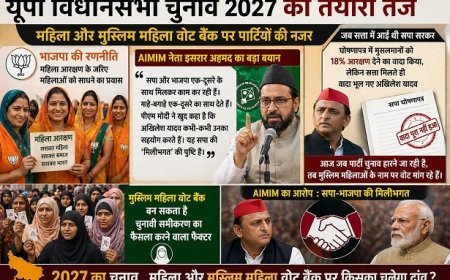 यूपी विधानसभा चुनाव 2027 के लिए बिछने लगी सियासी बिसात: मुस्लिम महिला वोट बैंक पर कब्जे की मची होड़।