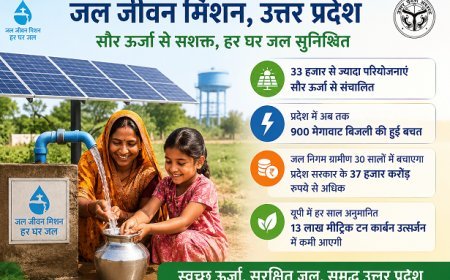 Lucknow: सौर ऊर्जा से आत्मनिर्भर हो रहा जल जीवन मिशन, यूपी को बड़ा आर्थिक फायदा।