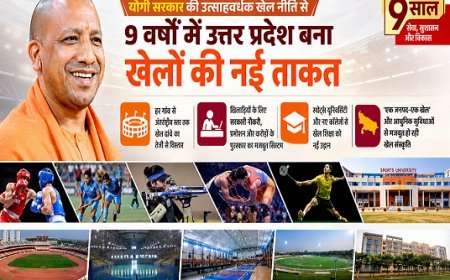 Lucknow: गांव से ग्लोबल मंच तक: योगी सरकार की खेल नीति से यूपी के खिलाड़ियों को नई उड़ान।