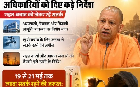 Lucknow: भीषण गर्मी पर सीएम योगी ने अधिकारियों को दिए कड़े निर्देश- राहत-बचाव को लेकर रहें सतर्क। 