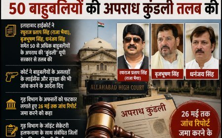 Prayagraj : इलाहाबाद हाईकोर्ट का बड़ा फैसला, राजा भैया और धनंजय सिंह सहित पचास बाहुबलियों के आपराधिक रिकॉर्ड और गन लाइसेंस की जांच के आदेश