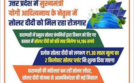 Lucknow: योगी सरकार सोलर दीदियों को दे रही रोजगार, सौर ऊर्जा से मुफ्त में घर करेगी रौशन। 
