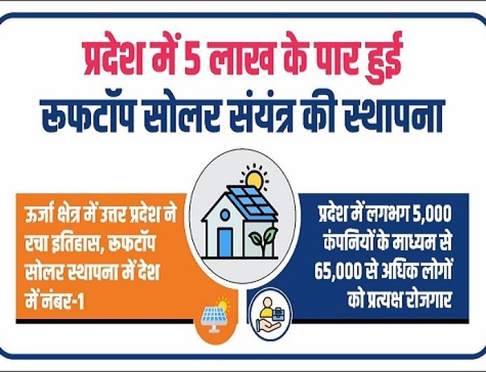 Lucknow: ऊर्जा क्षेत्र में उत्तर प्रदेश ने रचा इतिहास, रूफटॉप सोलर स्थापना में देश में नंबर-1 