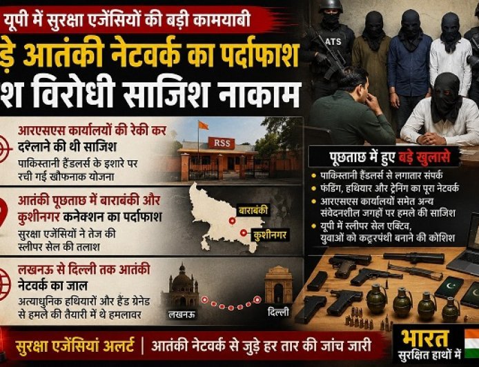 RSS कार्यालयों की रेकी कर दहलाने की थी साजिश, पाकिस्तानी हैंडलर्स के इशारे पर रची गई खौफनाक योजना।