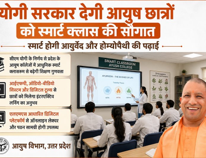 Special: योगी सरकार देगी आयुष छात्रों को स्मार्ट क्लास की सौगात, स्मार्ट होगी आयुर्वेद और होम्योपैथी की पढ़ाई। 