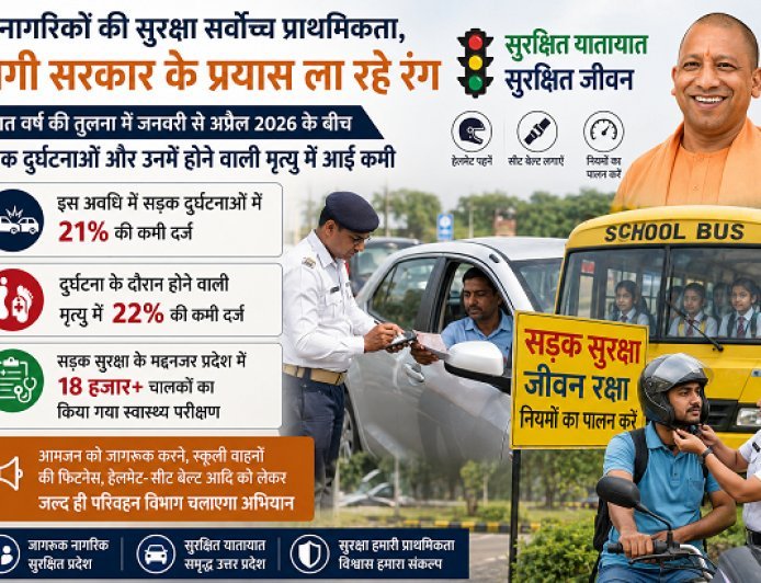 Lucknow: यूपी में सड़क सुरक्षा अभियान का असर, दुर्घटनाओं और मौतों में बड़ी कमी। 