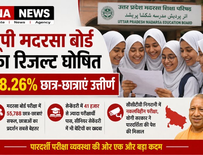 Lucknow: यूपी मदरसा बोर्ड रिजल्ट घोषित: 88.26% छात्र-छात्राएं पास, बेटियों ने मारी बाजी।