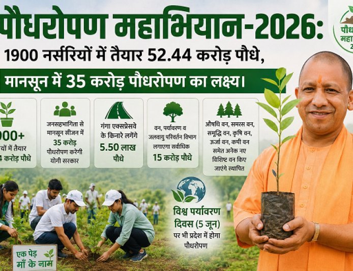 पौधरोपण महाभियान-2026: 1900 नर्सरियों में तैयार 52.44 करोड़ पौधे, मानसून में 35 करोड़ पौधरोपण का लक्ष्य।