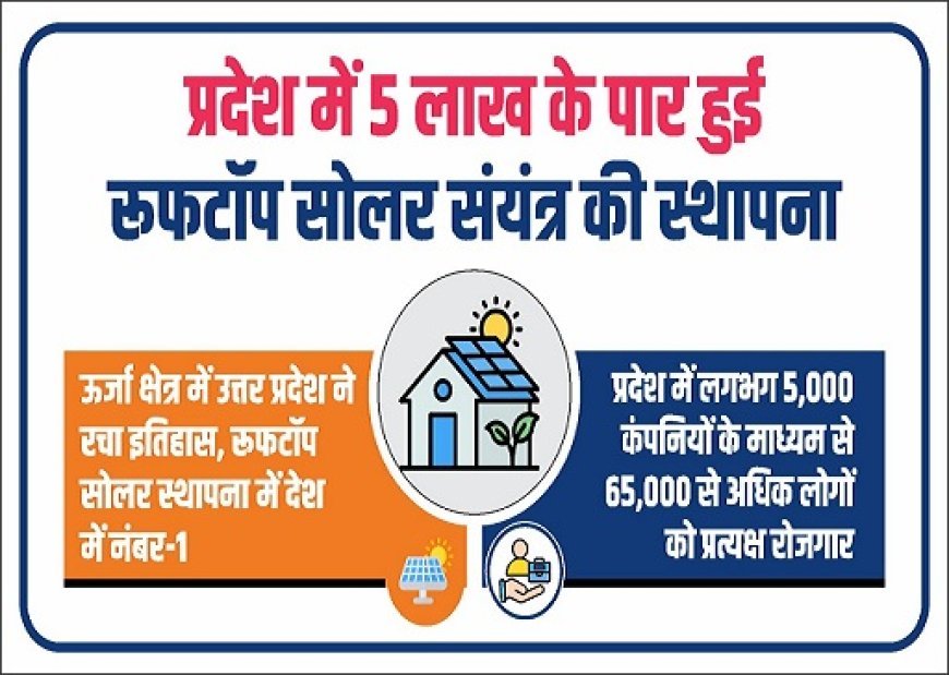 Lucknow: ऊर्जा क्षेत्र में उत्तर प्रदेश ने रचा इतिहास, रूफटॉप सोलर स्थापना में देश में नंबर-1 