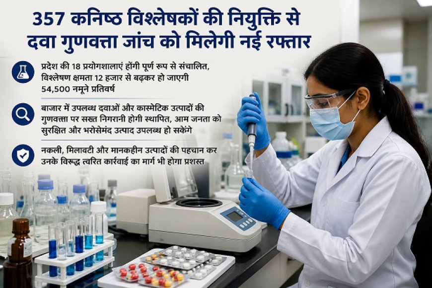 Lucknow: 357 कनिष्ठ विश्लेषकों की नियुक्ति: दवा जांच में क्रांति, नकली-मिलावटी उत्पादों पर कसेगा शिकंजा।