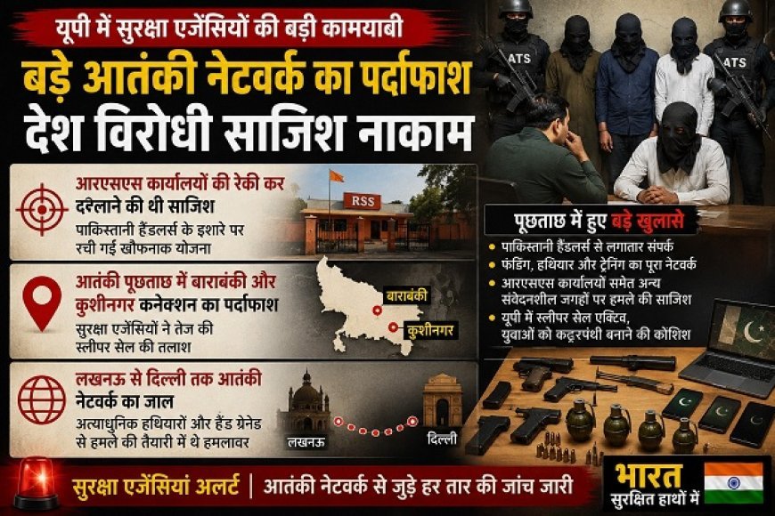RSS कार्यालयों की रेकी कर दहलाने की थी साजिश, पाकिस्तानी हैंडलर्स के इशारे पर रची गई खौफनाक योजना।
