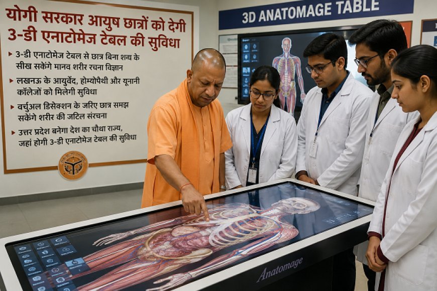 Lucknow: योगी सरकार का बड़ा कदम: आयुष छात्रों को मिलेगी 3-डी एनाटोमेज टेबल की सुविधा।