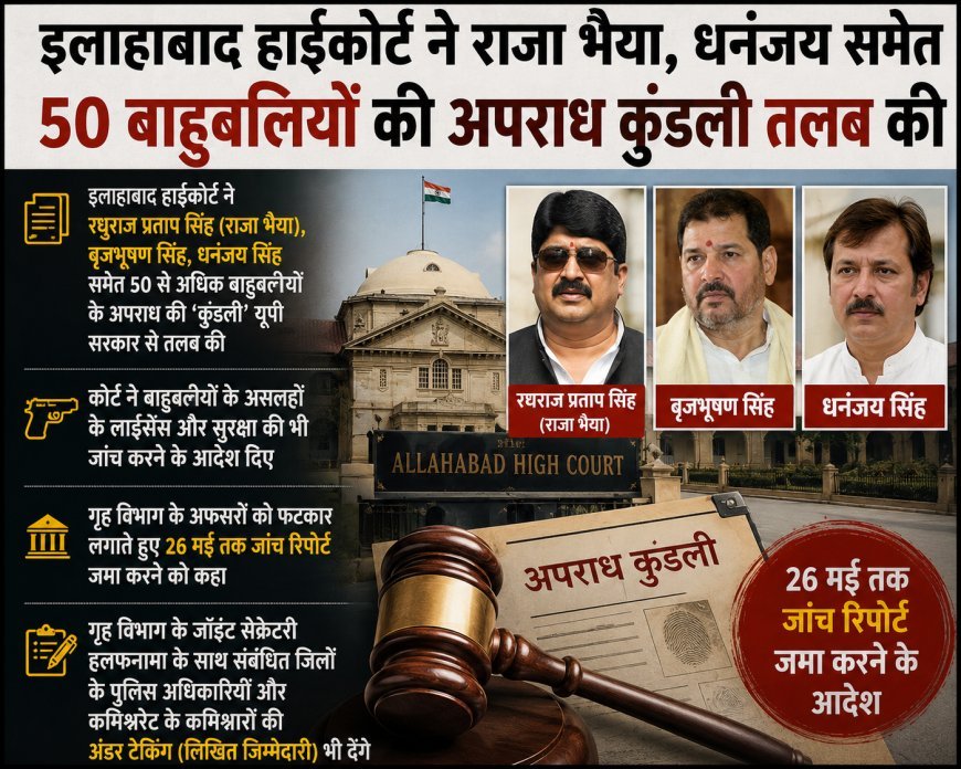 Prayagraj : इलाहाबाद हाईकोर्ट का बड़ा फैसला, राजा भैया और धनंजय सिंह सहित पचास बाहुबलियों के आपराधिक रिकॉर्ड और गन लाइसेंस की जांच के आदेश