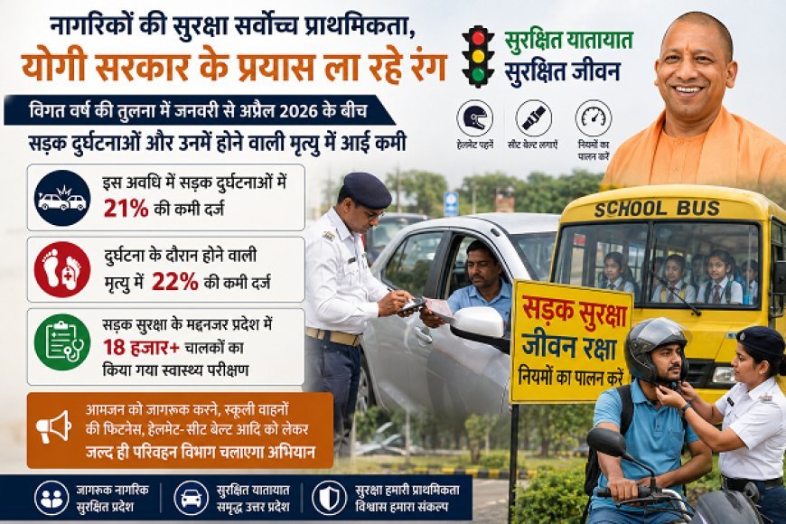 Lucknow: यूपी में सड़क सुरक्षा अभियान का असर, दुर्घटनाओं और मौतों में बड़ी कमी। 
