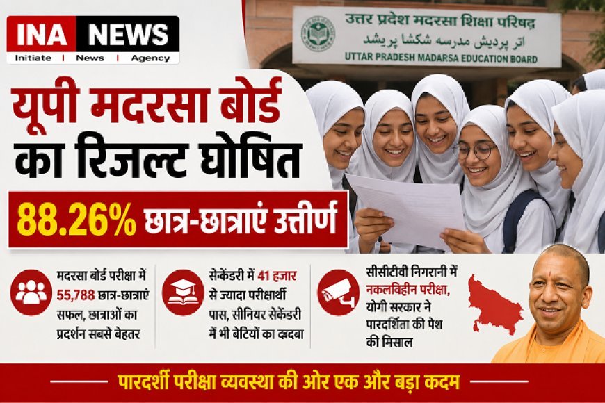Lucknow: यूपी मदरसा बोर्ड रिजल्ट घोषित: 88.26% छात्र-छात्राएं पास, बेटियों ने मारी बाजी।