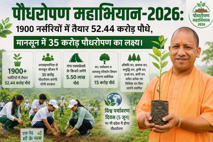 पौधरोपण महाभियान-2026: 1900 नर्सरियों में तैयार 52.44 करोड़ पौधे, मानसून में 35 करोड़ पौधरोपण का लक्ष्य।