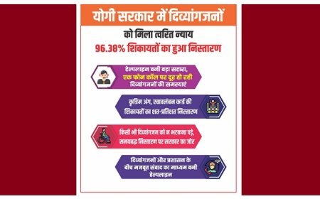 Lucknow: योगी सरकार में दिव्यांगजनों को मिला त्वरित न्याय, 96.38% शिकायतों का हुआ निस्तारण