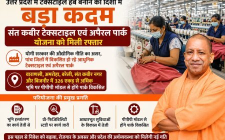 योगी सरकार की औद्योगिक नीति का असर, पांच जिलों में विकसित हो रहे आधुनिक टेक्सटाइल एवं अपैरल पार्क