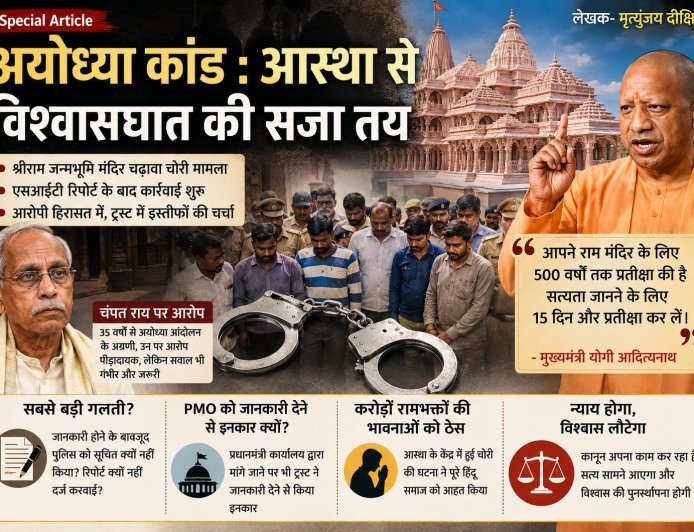 Special Article : चढ़ावा चोरी प्रकरण- होने लगा दूध का दूध और पानी का पानी