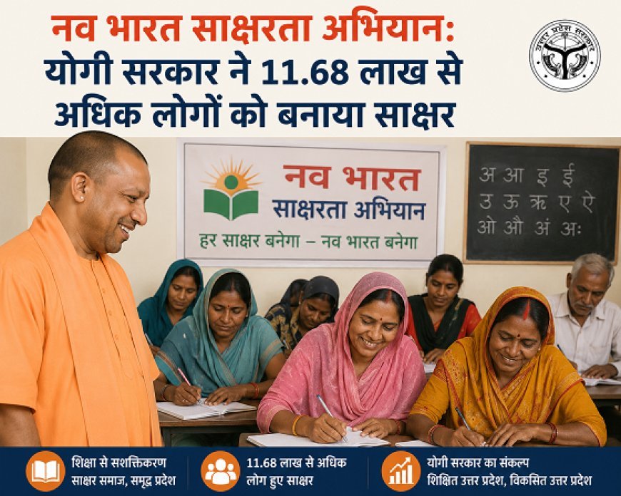 नव भारत साक्षरता अभियान: योगी सरकार ने 11.68 लाख से अधिक लोगों को बनाया साक्षर