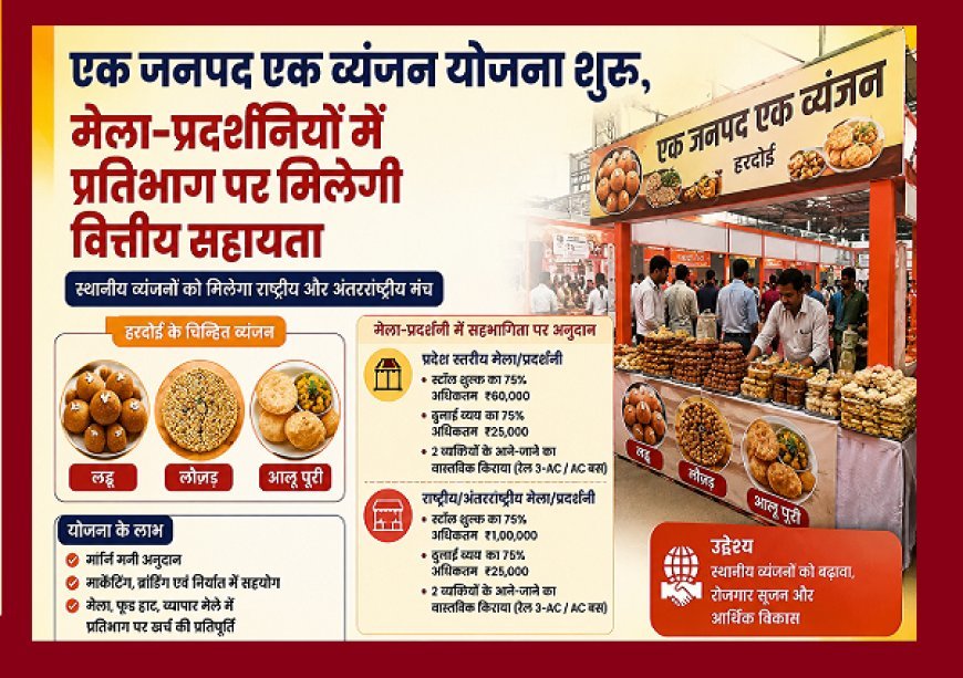 Hardoi: एक जनपद एक व्यंजन योजना शुरू, मेला-प्रदर्शनियों में प्रतिभाग पर मिलेगी वित्तीय सहायता