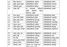 यूपी में प्रशासनिक फेरबदल: सीतापुर से छह पीसीएस अधिकारियों का तबादला, तहसीलों में जल्द तैनात होंगे नए एसडीएम