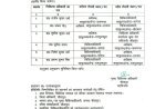 सीतापुर में स्वास्थ्य विभाग का बड़ा प्रशासनिक फेरबदल: छह चिकित्सा अधिकारियों के तबादले, कसमंडा और हरगांव में नए अधीक्षक नियुक्त