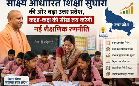 साक्ष्य आधारित शिक्षा सुधारों की ओर बढ़ा उत्तर प्रदेश, कक्षा-कक्ष की सीख तय करेगी नई शैक्षणिक रणनीति