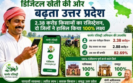 डिजिटल खेती की ओर बढ़ता उत्तर प्रदेश: 2.38 करोड़ किसानों का रजिस्ट्रेशन, दो जिलों ने हासिल किया 100% लक्ष्य