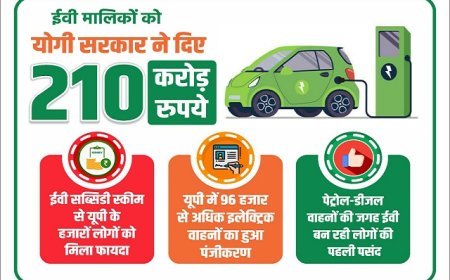 इलेक्ट्रिक वाहनों के लिए योगी सरकार ने दी 210 करोड़ रुपये की सब्सिडी, 43 हजार से अधिक लोगों को मिला लाभ