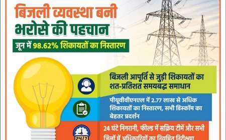 योगी सरकार में बिजली व्यवस्था बनी भरोसे की पहचान, जून में 98.62% शिकायतों का निस्तारण