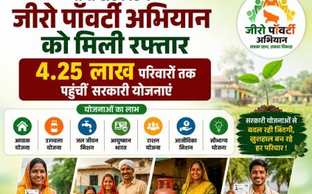 योगी सरकार के जीरो पॉवर्टी अभियान को मिली रफ्तार,  4.25 लाख परिवारों तक पहुंचीं सरकारी योजनाएं