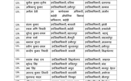 यूपी में प्रशासनिक फेरबदल: सीतापुर से छह पीसीएस अधिकारियों का तबादला, तहसीलों में जल्द तैनात होंगे नए एसडीएम