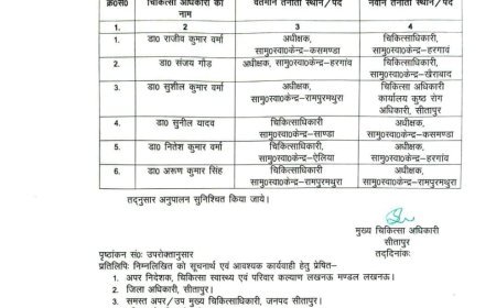 सीतापुर में स्वास्थ्य विभाग का बड़ा प्रशासनिक फेरबदल: छह चिकित्सा अधिकारियों के तबादले, कसमंडा और हरगांव में नए अधीक्षक नियुक्त