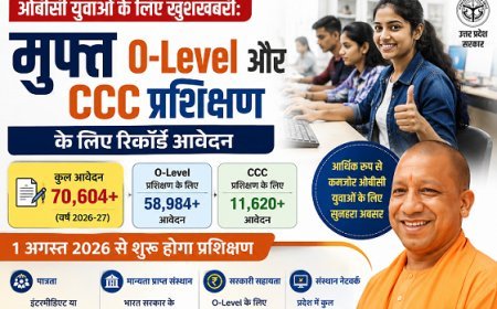 ओबीसी युवाओं के लिए खुशखबरी: मुफ्त O-Level और CCC प्रशिक्षण के लिए रिकॉर्ड आवेदन