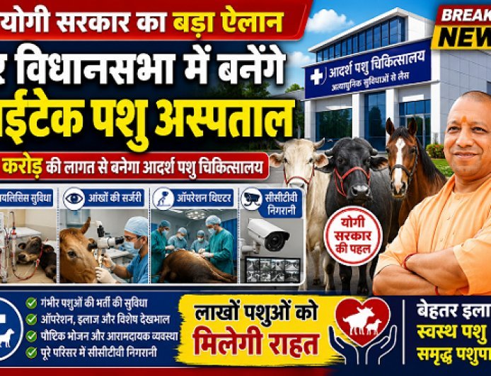 योगी सरकार का बड़ा ऐलान: हर विधानसभा में ₹3 करोड़ से बनेंगे हाईटेक पशु अस्पताल, डायलिसिस और आई सर्जरी की भी होगी सुविधा