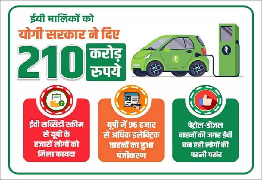 इलेक्ट्रिक वाहनों के लिए योगी सरकार ने दी 210 करोड़ रुपये की सब्सिडी, 43 हजार से अधिक लोगों को मिला लाभ
