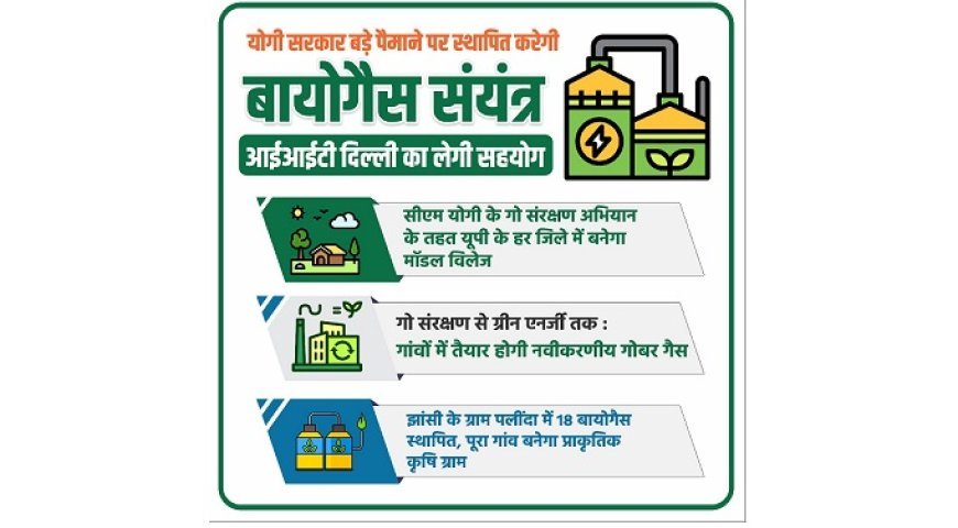 योगी सरकार बड़े पैमाने पर स्थापित करेगी बायोगैस संयंत्र, आईआईटी दिल्ली का लेगी सहयोग 