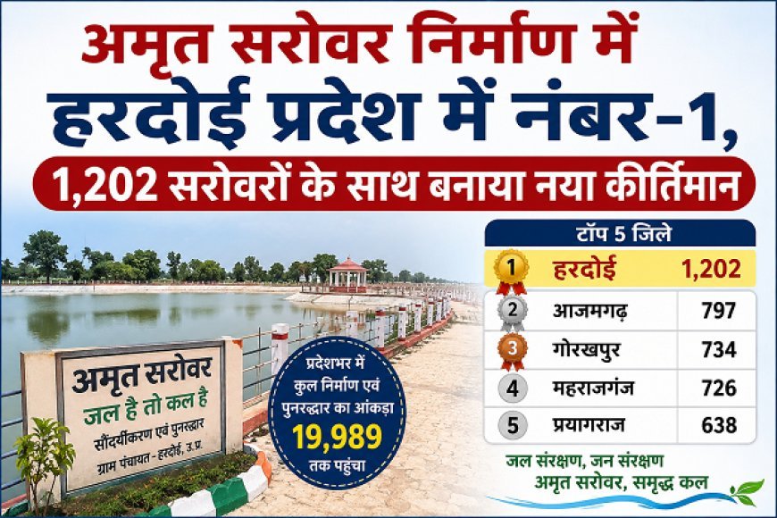 अमृत सरोवर निर्माण में हरदोई प्रदेश में नंबर-1, 1,202 सरोवरों के साथ बनाया नया कीर्तिमान